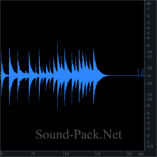 waveform