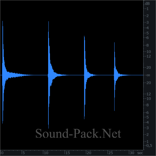 waveform