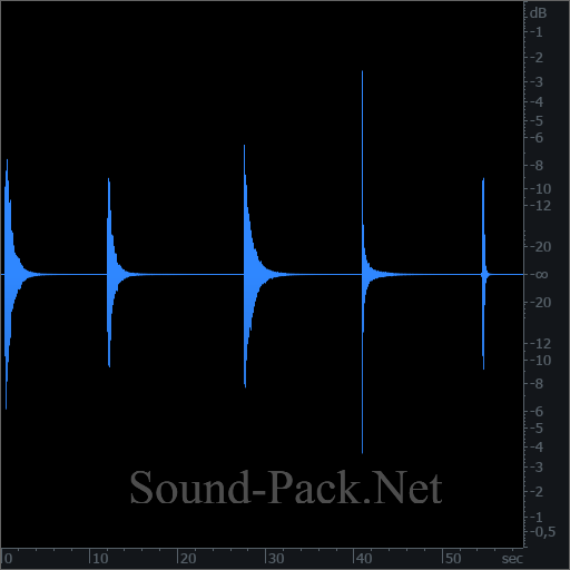 waveform