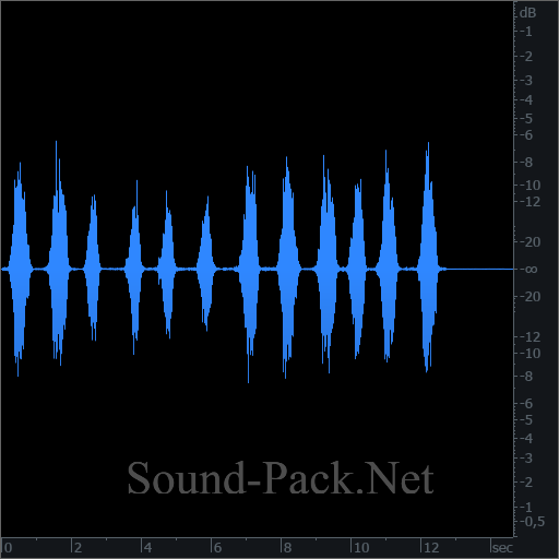 waveform