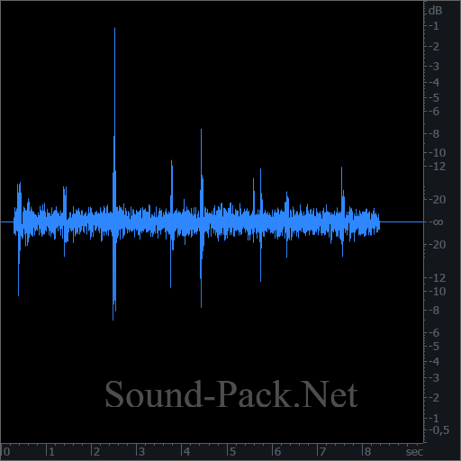 waveform