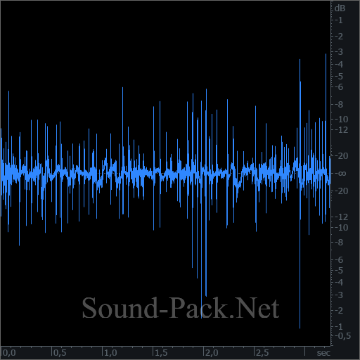 waveform