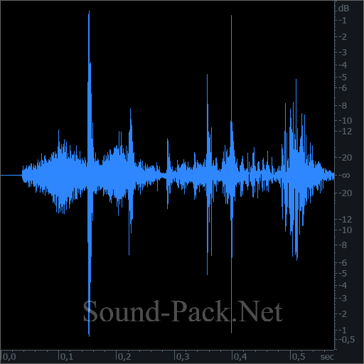 waveform