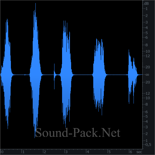 waveform