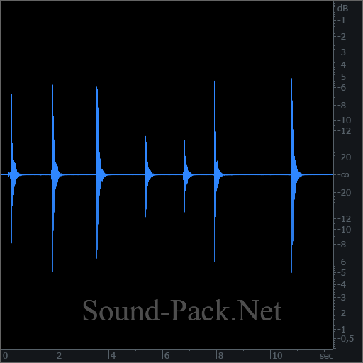 waveform