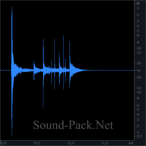 waveform