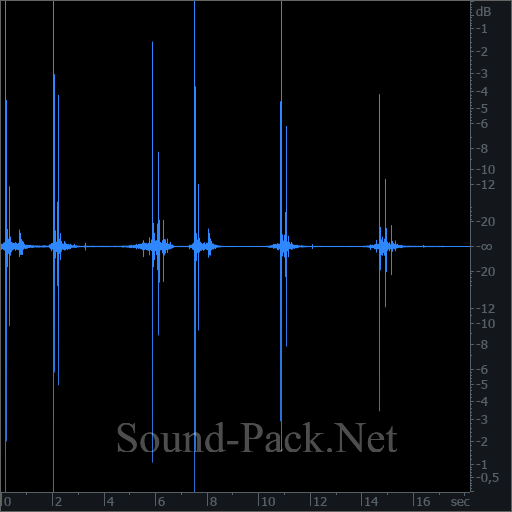 waveform