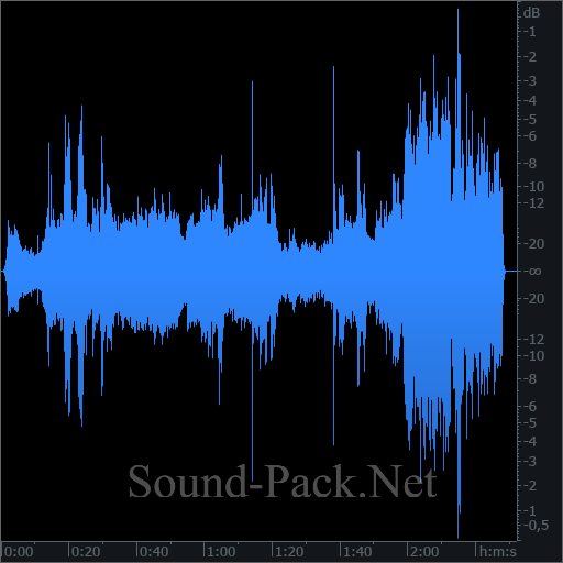 waveform