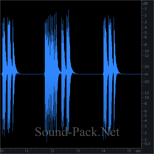 waveform