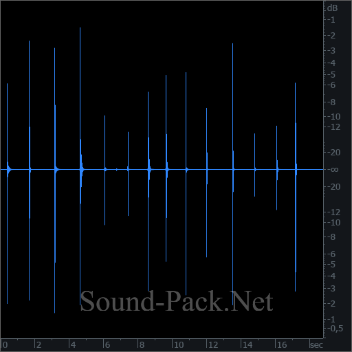 waveform