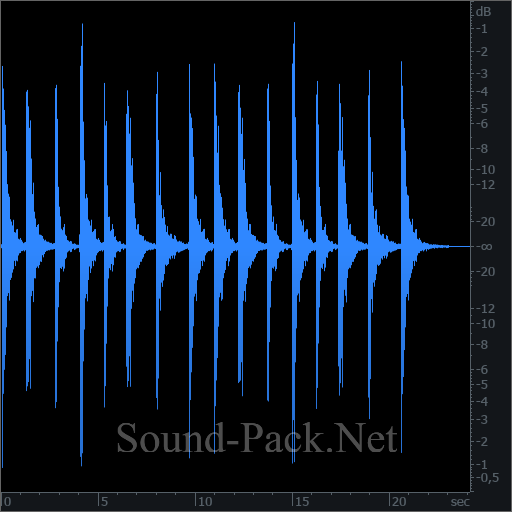 waveform