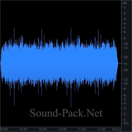 waveform