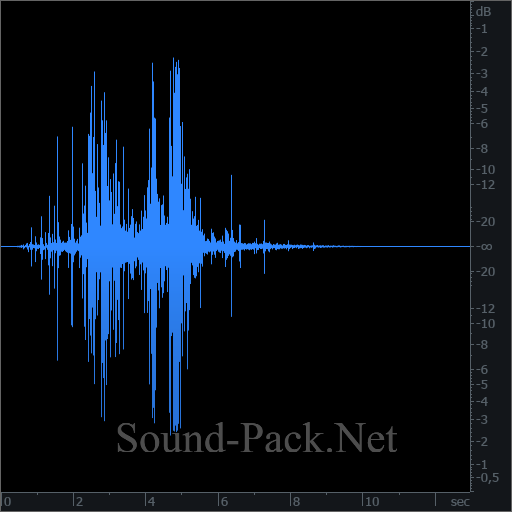 waveform