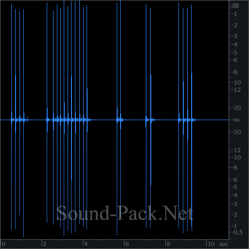 waveform