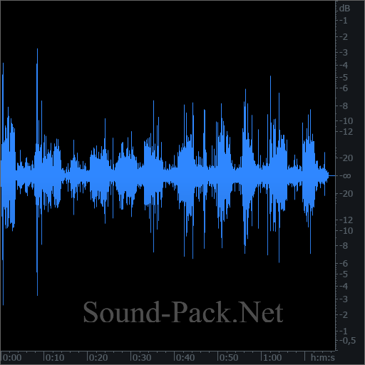 waveform