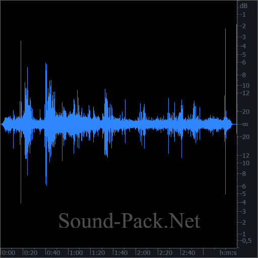 waveform