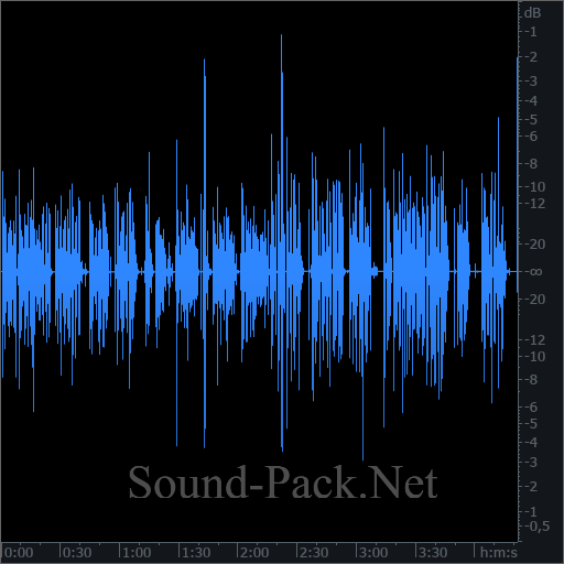 waveform