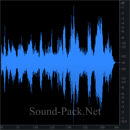 waveform