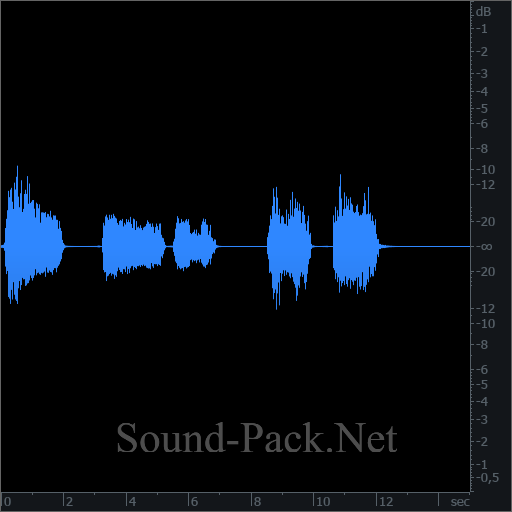 waveform