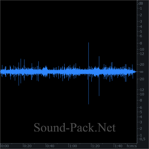 waveform