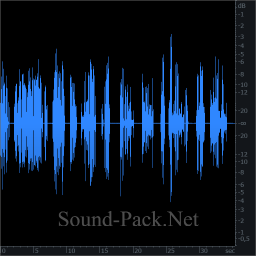 waveform