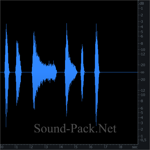 waveform