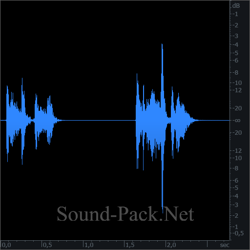 waveform