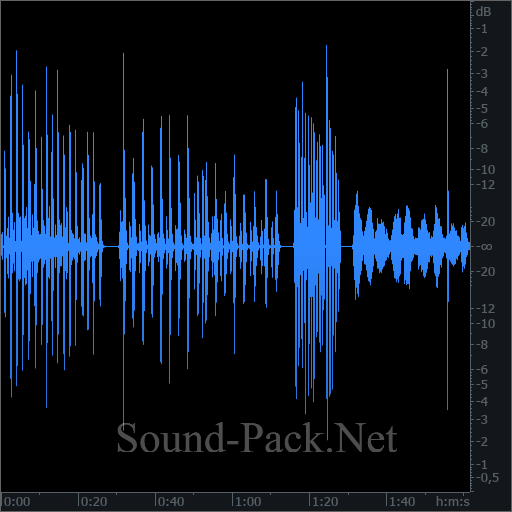 waveform