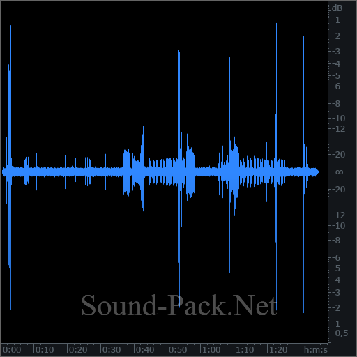 waveform