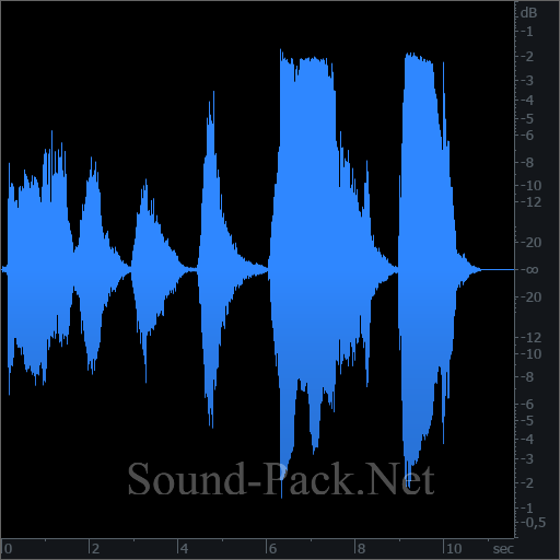 waveform