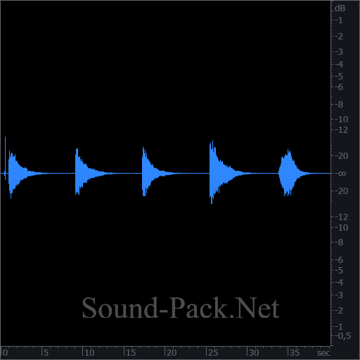 waveform