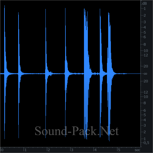 waveform