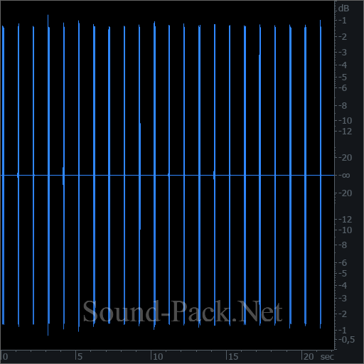 waveform