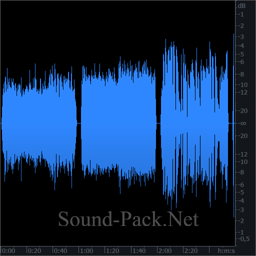 waveform