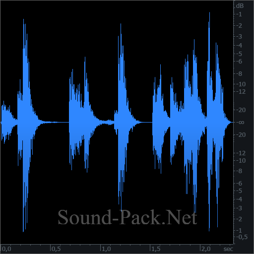 waveform