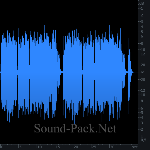 waveform