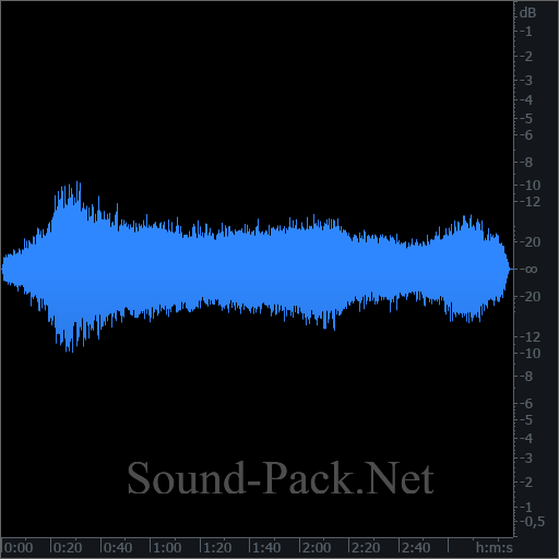 waveform