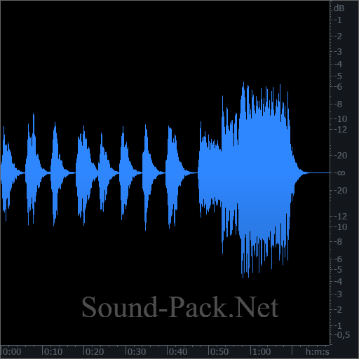 waveform