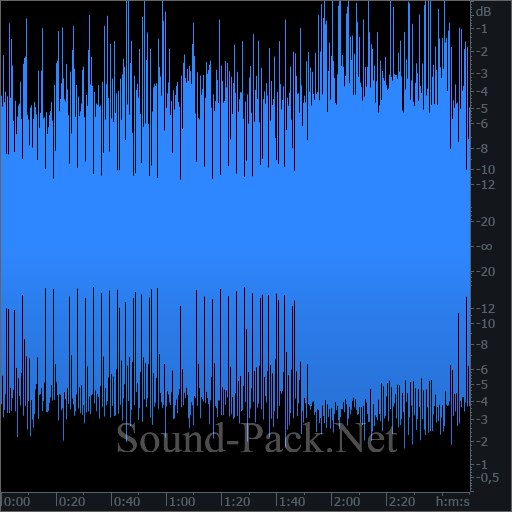 waveform