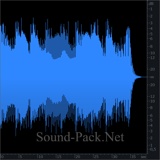 waveform