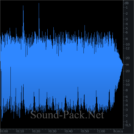 waveform