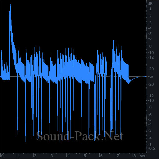 waveform