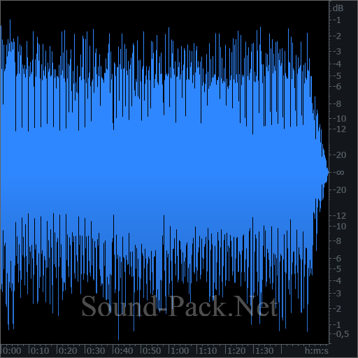 waveform