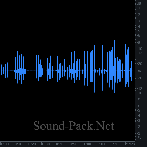 waveform