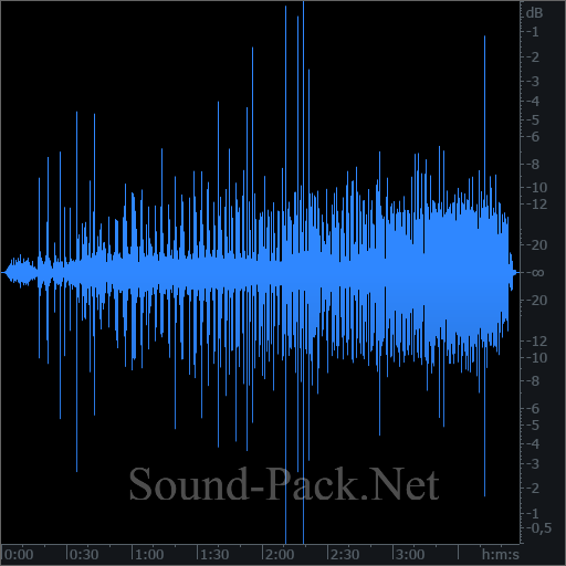 waveform