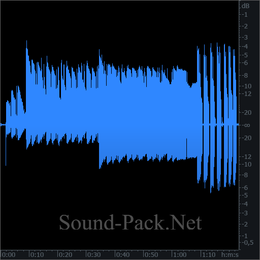 waveform