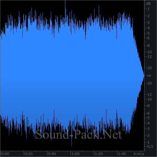 waveform