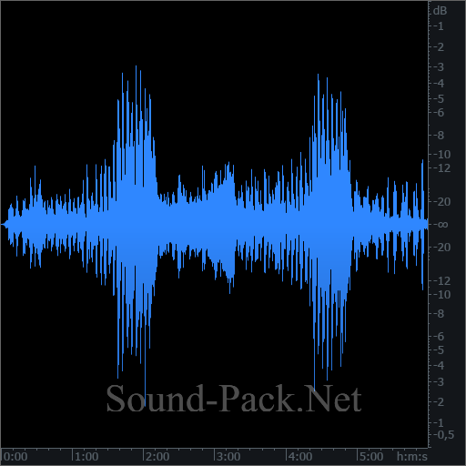 waveform