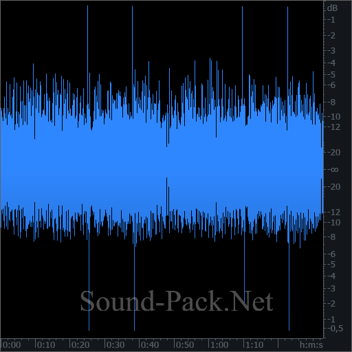 waveform