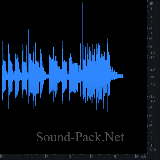 waveform